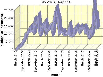 Tune-In Statistics