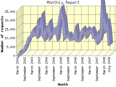 Tune-In Statistics